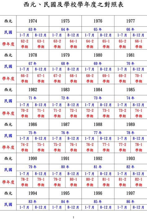 83年是什麼年|民国83年出生 西元 年龄对照表・台湾国定假期